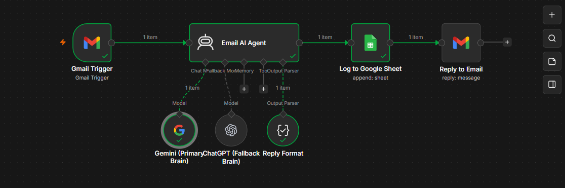 Email Fallback Workflow