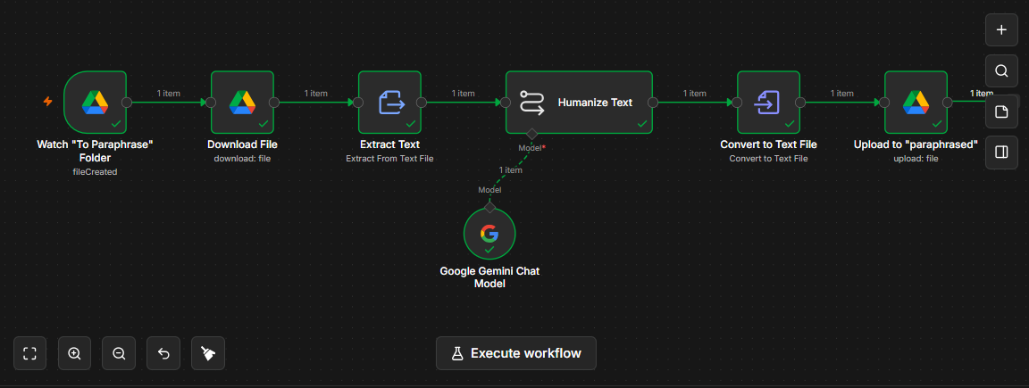 AI Paraphraser Workflow